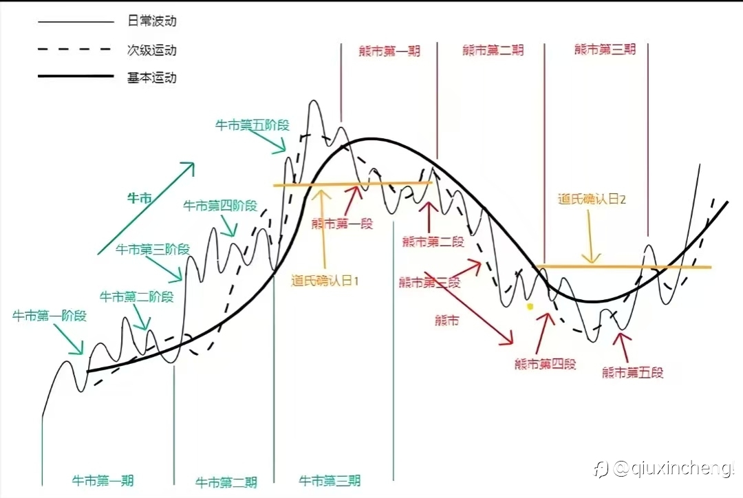 势＋位＋态 → 三位一体的量化分析