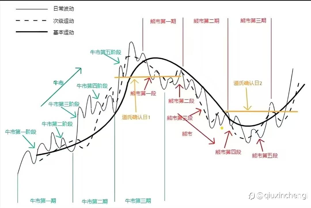 势+位+态 → 三位一体的量化分析