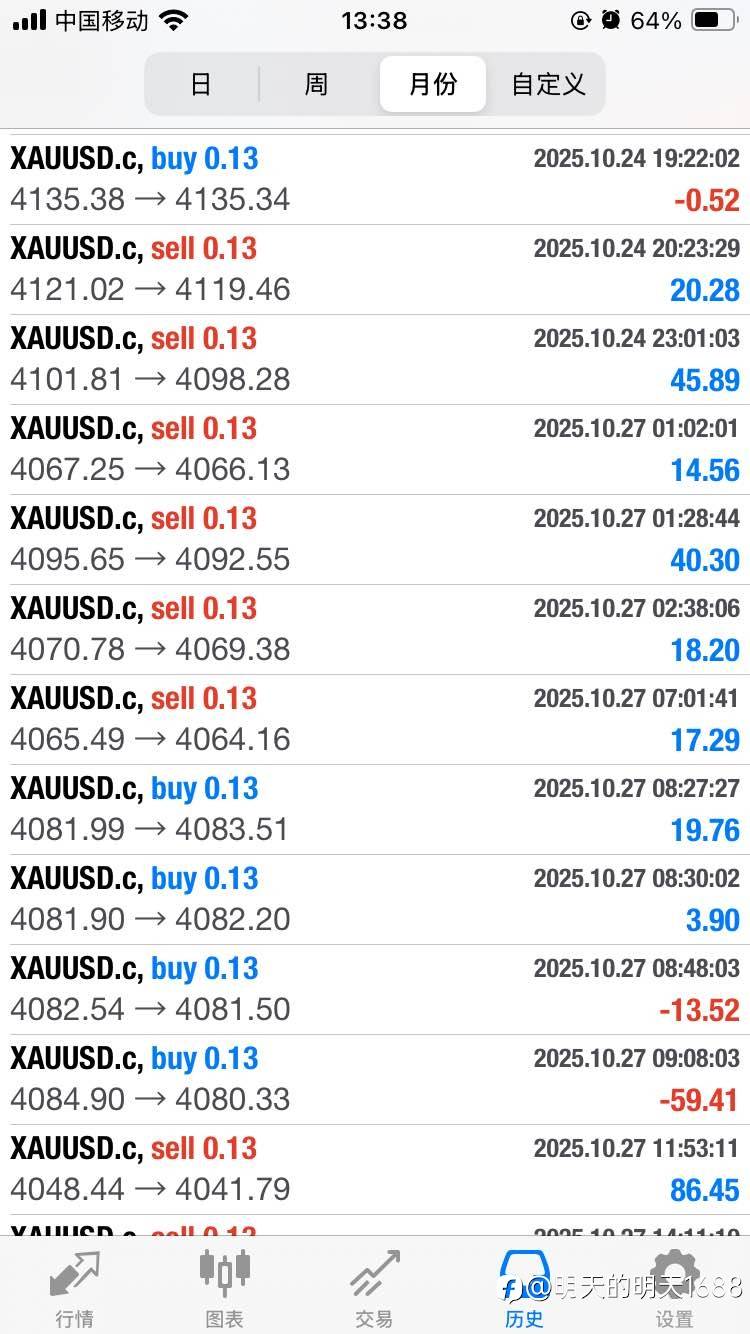 一次一单,固定止损,动态止盈,现在免费订阅中!