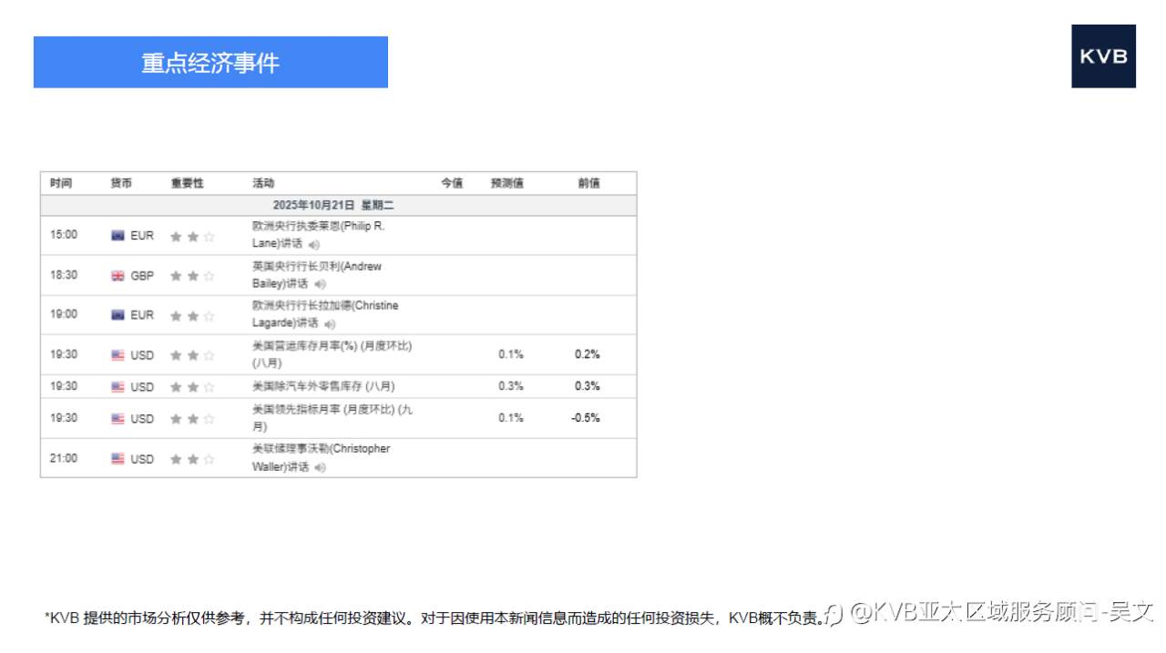 市场分析2025年10月21日
