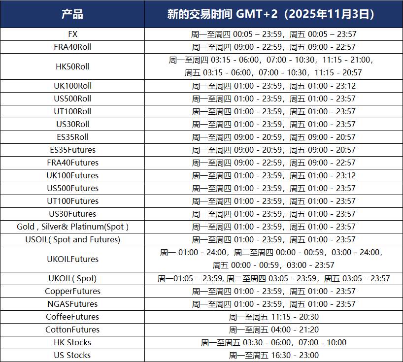 CWG Markets冬令时交易时间调整通知