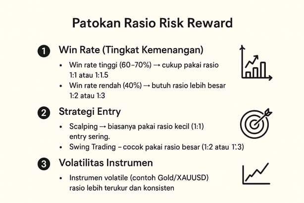 PERCAYA NGGAK KALAU RASIO RISK REWARD 1:2 BELUM TENTU COCOK BUAT SEMUA TRADER?