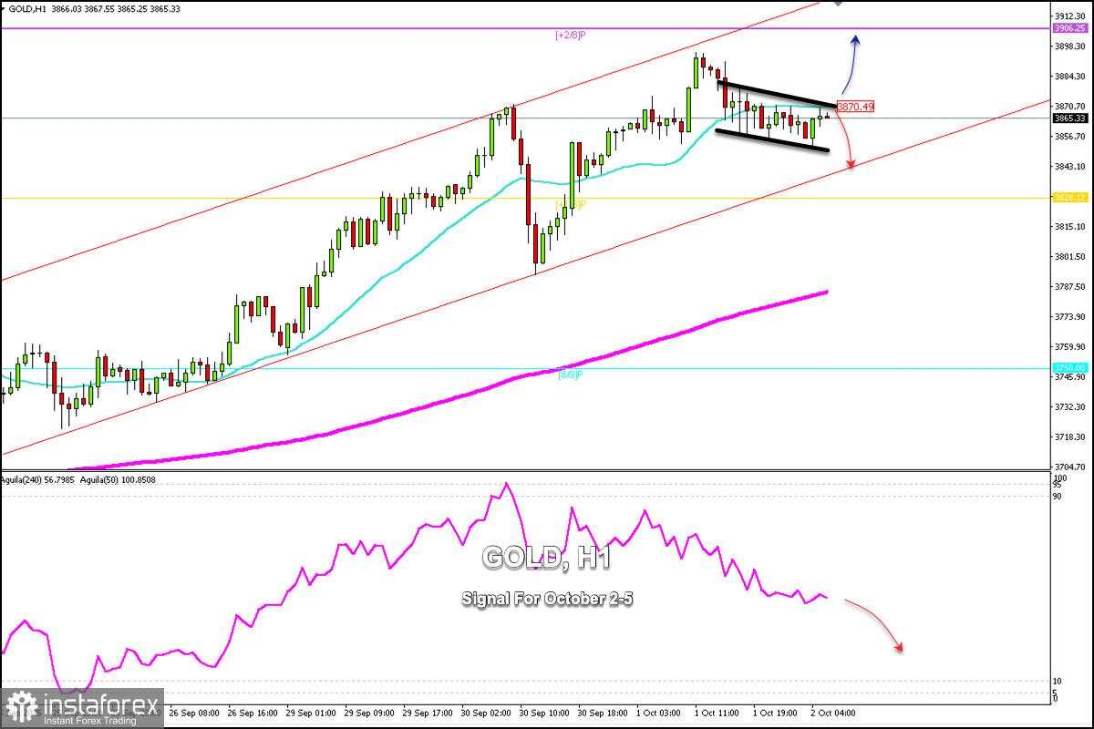 Sinyal Trading untuk EMAS pada 2-5 Oktober 2025: jual di bawah $3,870 (21 SMA - +1/8 Murray)