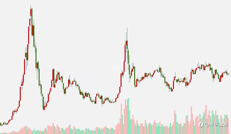 外汇交易三大流派