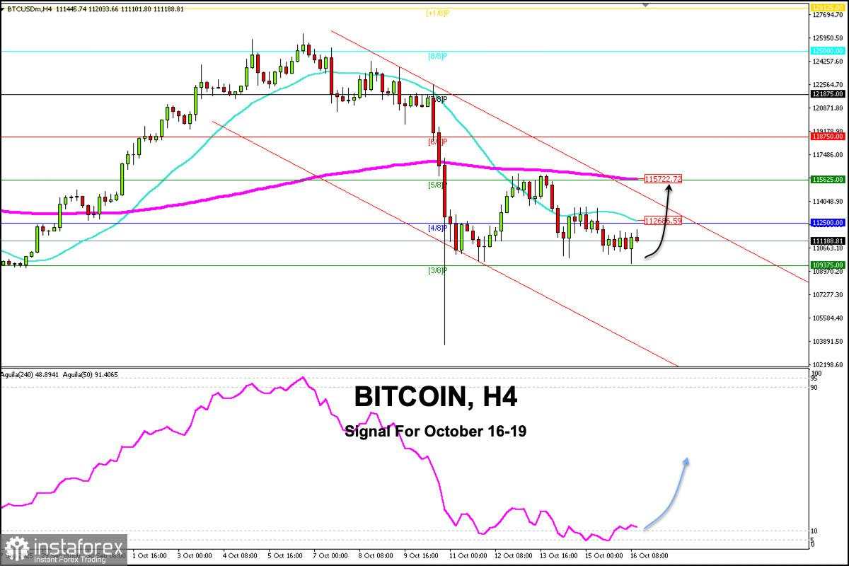 Sinyal Trading untuk BITCOIN pada 16-19 Oktober 2025: beli di atas $109,375 (21 SMA - 5/8 Murray)