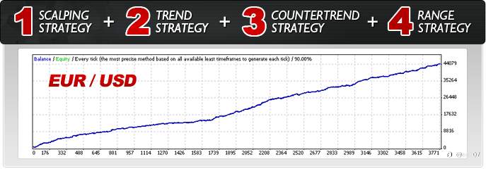 多策略EA交易冠军 Forex Combo System