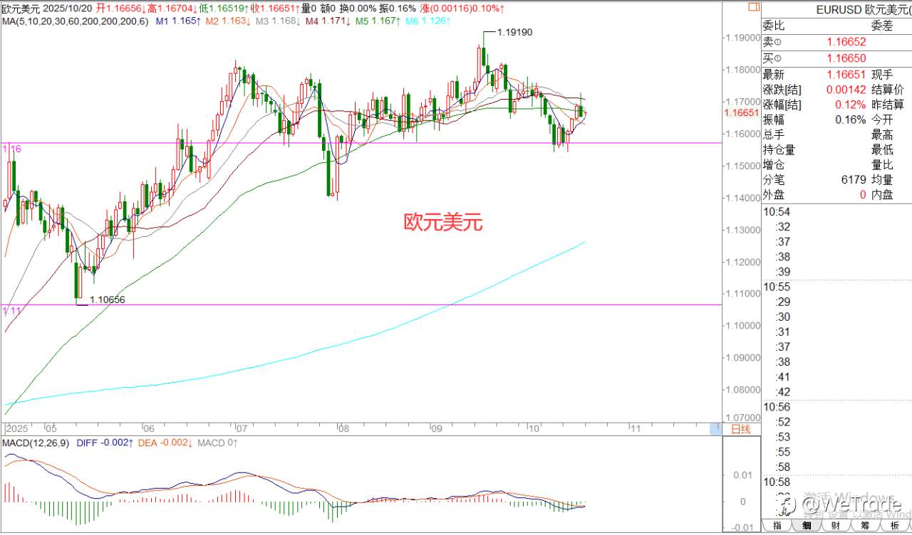 2025年10月20日|每日汇评-策略分析|王萍:原油震荡偏空运行