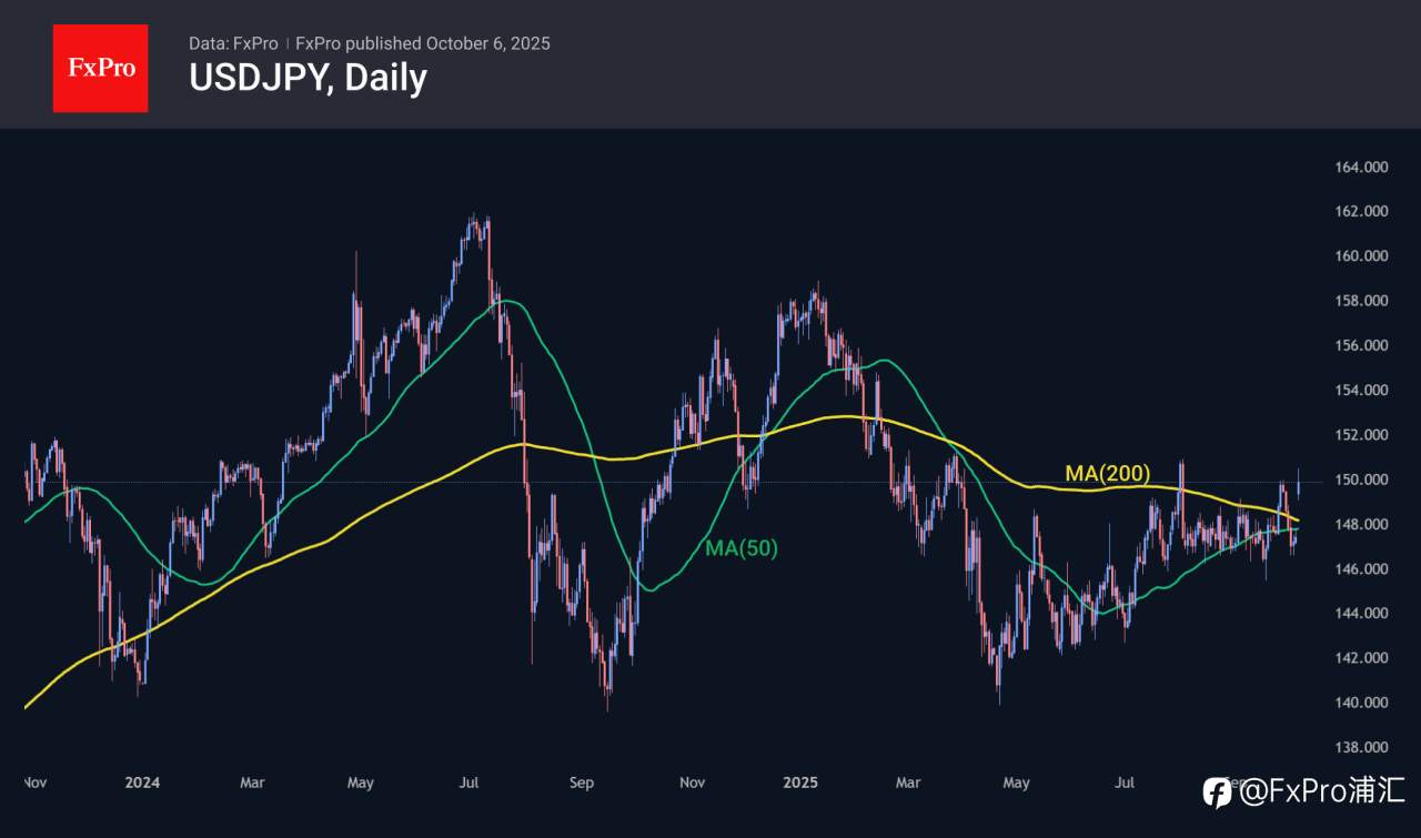 FxPro汇评:政治因素仍是外汇市场(FX)的主要驱动因素