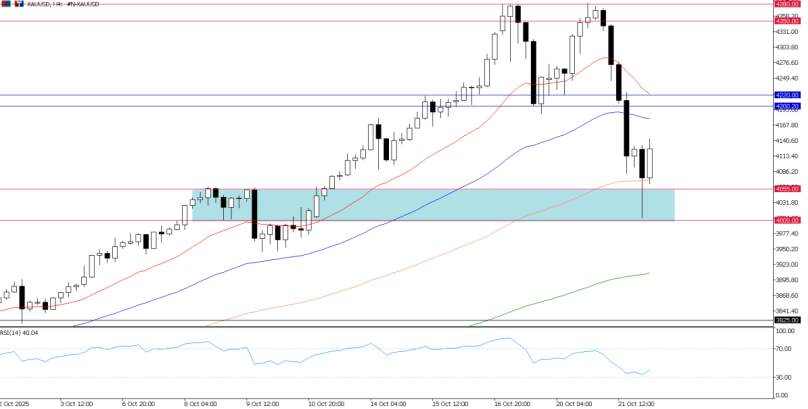 2025年10月22日市场报告