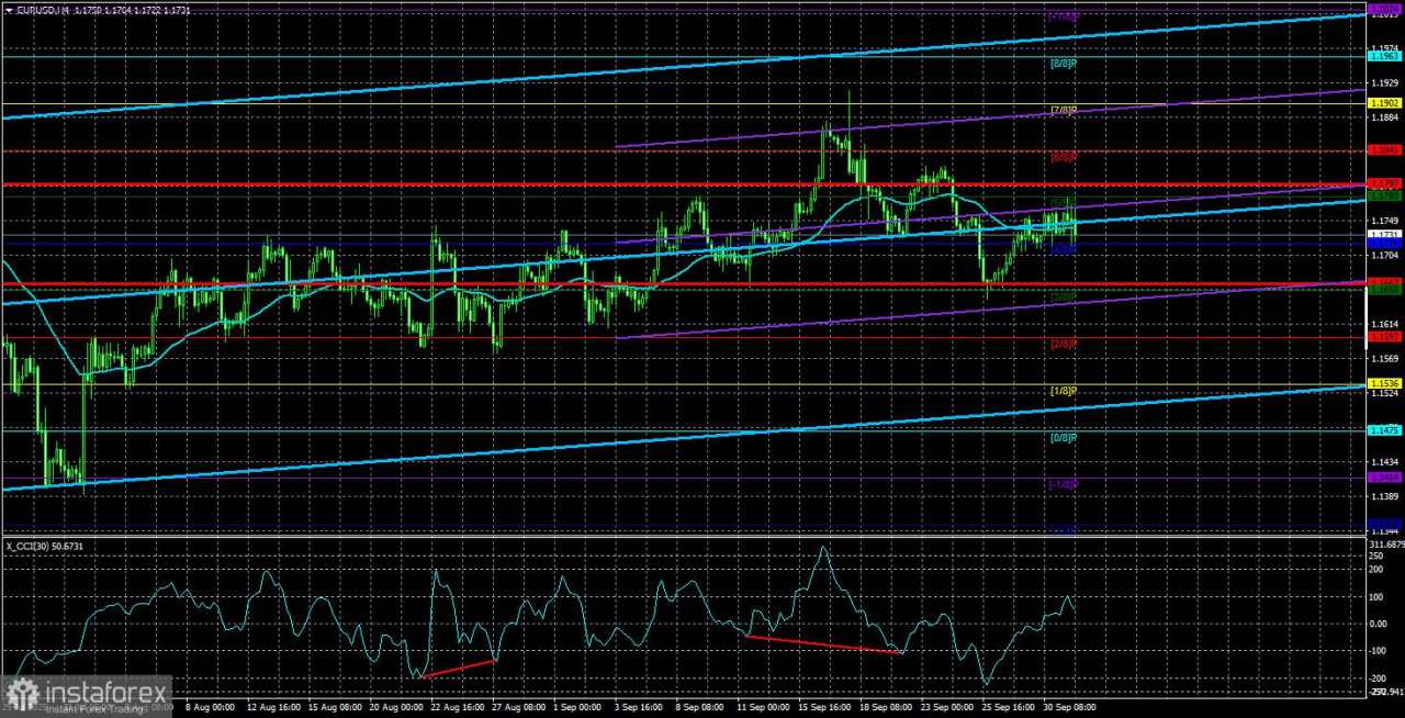 Gambaran Umum EUR/USD – 2 Oktober. Inflasi Menekan Euro, tetapi Dolar Juga Tidak Memiliki Banyak Keuntungan