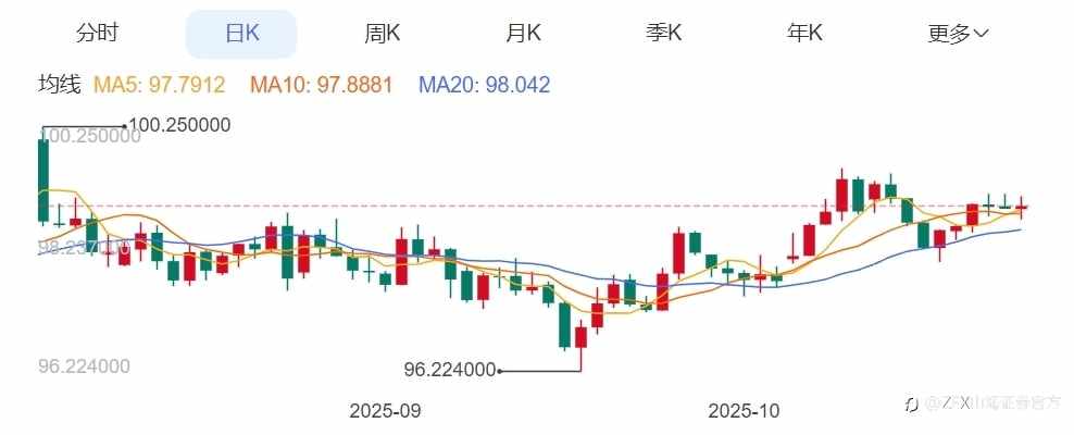 ZFX山海证券周评:本周重点关注美联储10月决议