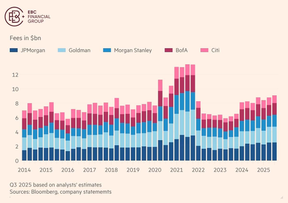 ​EBC Markets Briefing | A balanced portfolio is more than necessary now