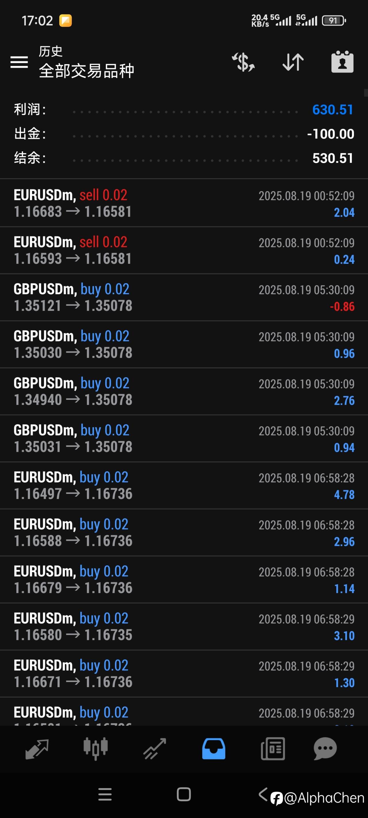 为何我放弃高波动的黄金，选择更“无聊”的货币对？-信号交易PK赛总结