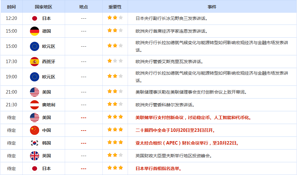CWG资讯:美国进一步降息的预期和避险需求持续,美元周一维持震荡格局;金价再创历史新高,逼近4400关口