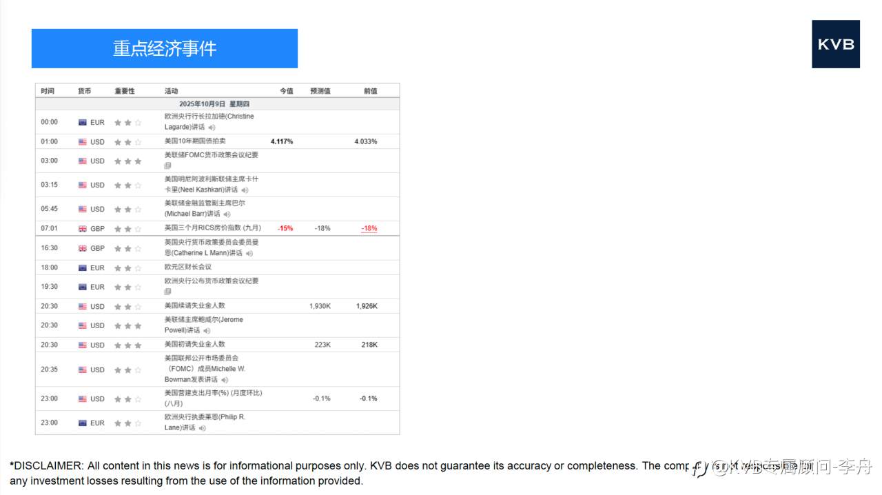 今日 市场分析 #阿里巴巴9988 #亚马逊AMZN #XAU/USD #BNB/USD