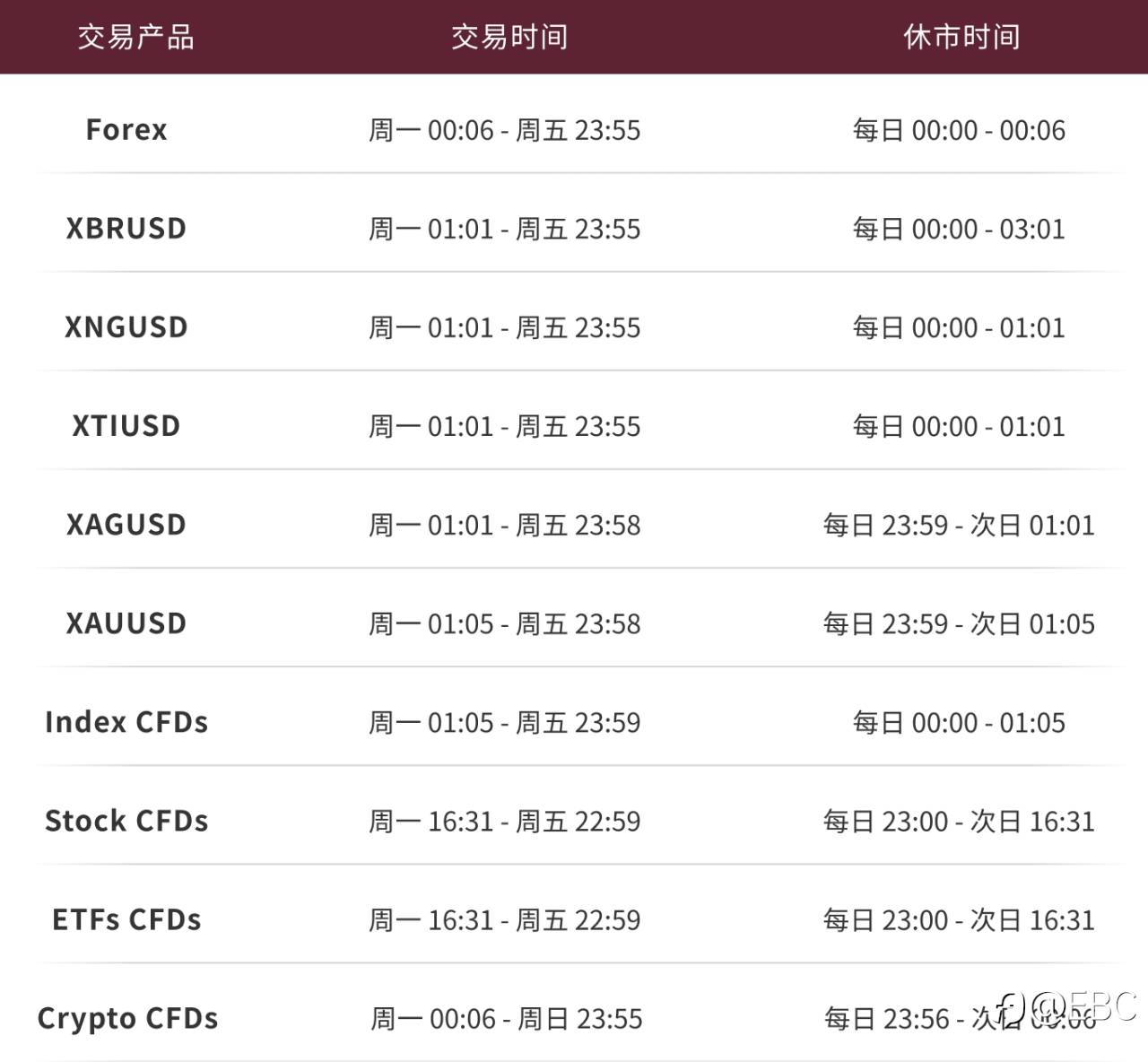 夏令时变化及服务器运营维护通知