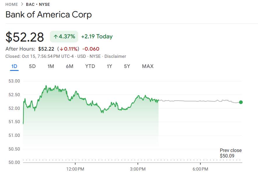 行业动态 | 金价再创历史新高，首次突破每盎司 4200 美元