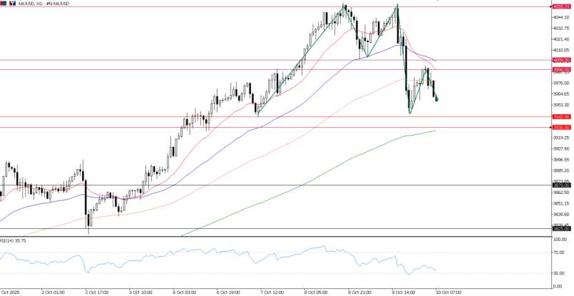2025年10月10日市场报告