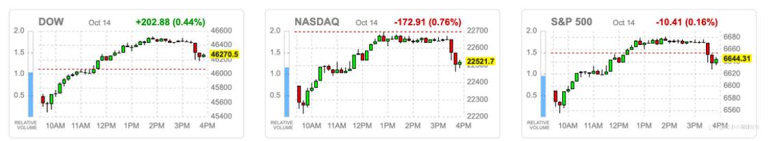 VSTAR每日美股行情(15/10/2025)