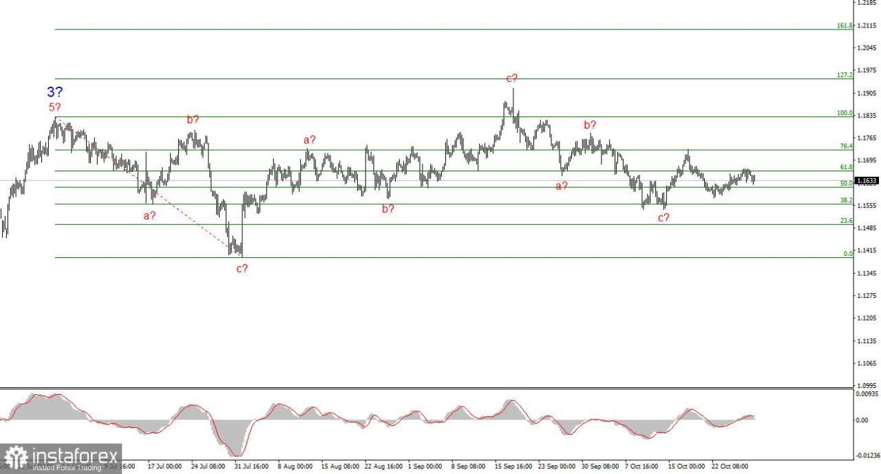 Analisis EUR/USD pada 29 Oktober 2025