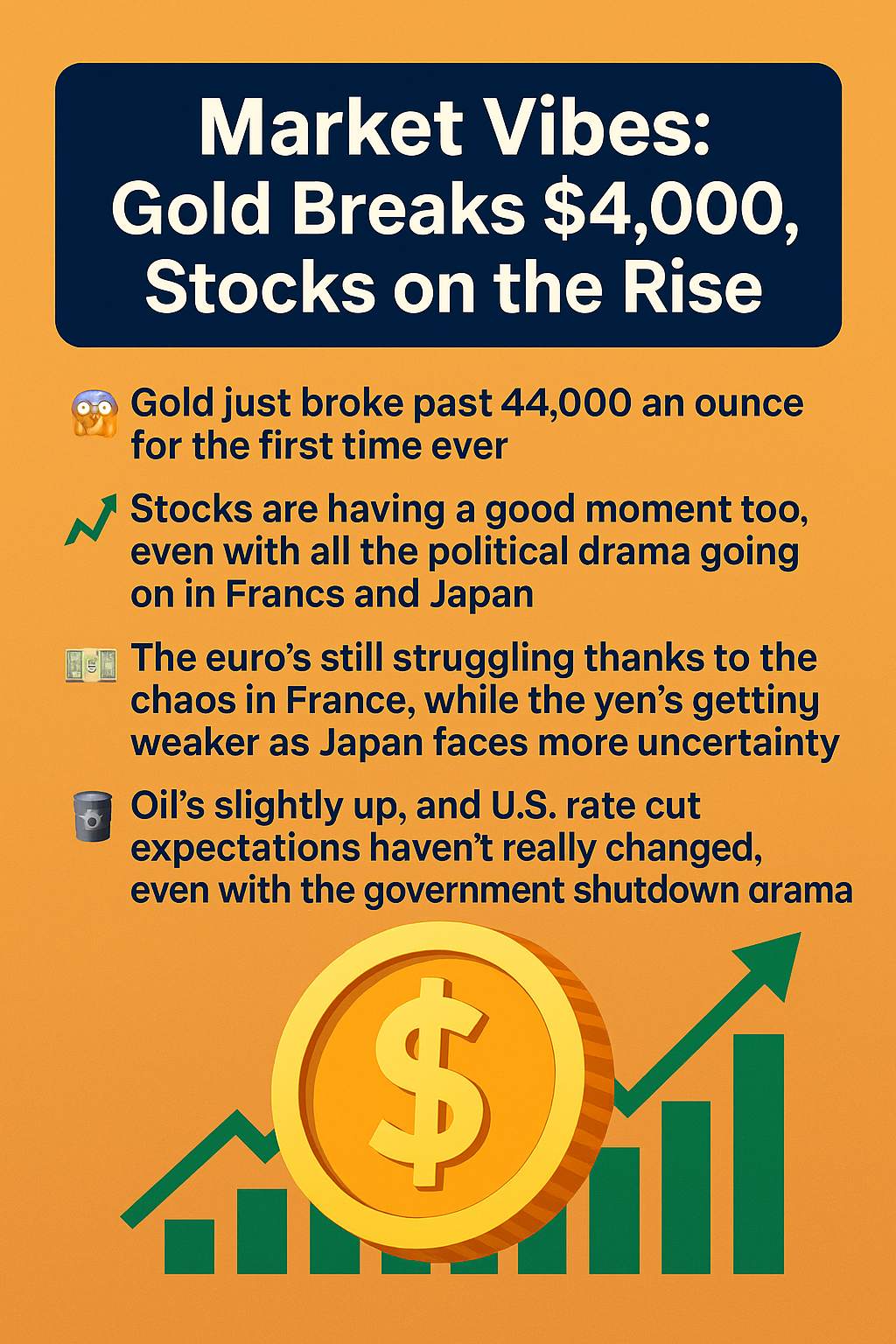 Gold Soars, Stocks Gain on Rate Hopes