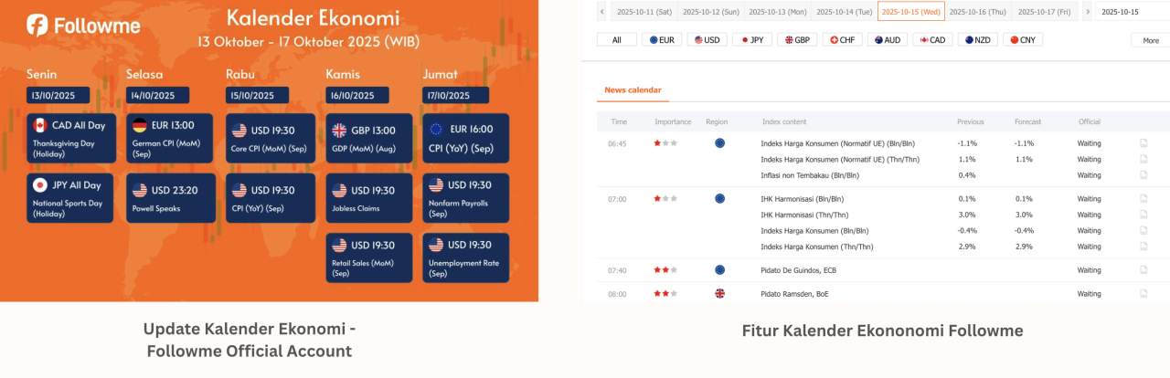 Cara Trading Forex yang Menguntungkan (Tanpa Spekulasi Buta)