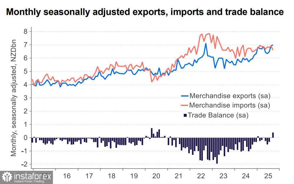 Kiwi Tetap di Dalam Channel Bearish, Peluang untuk Melanjutkan Pertumbuhan Sangat Minim
