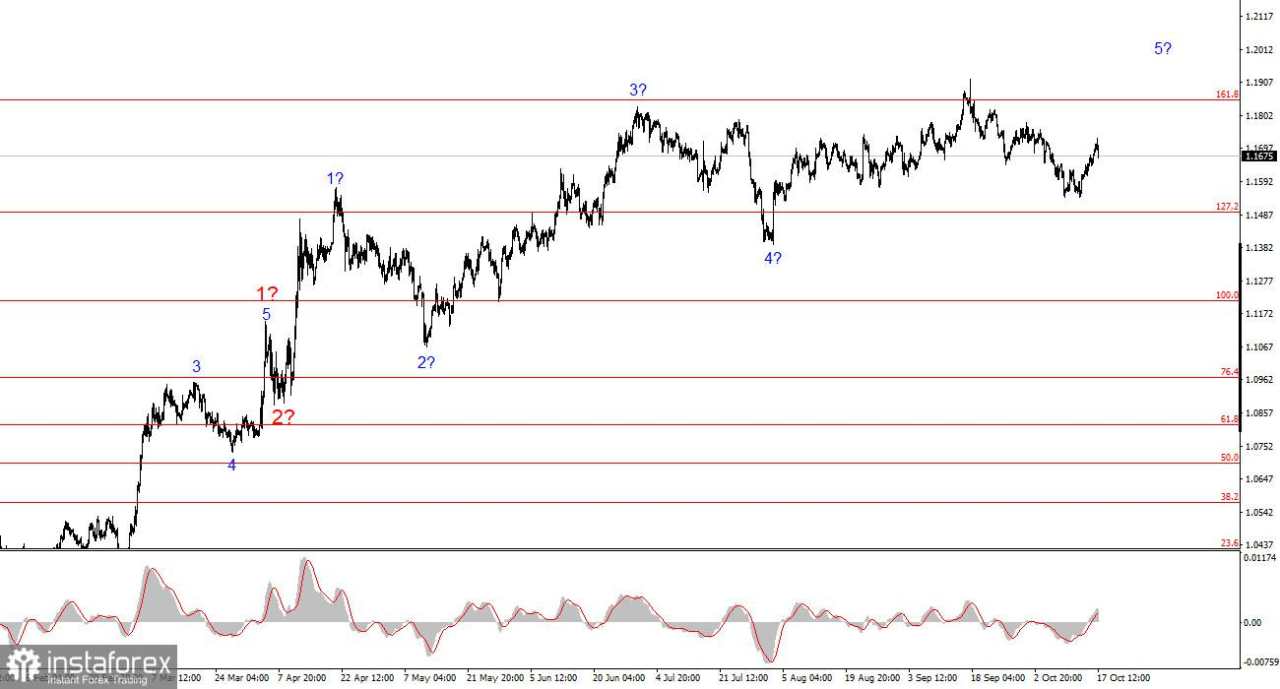 Analisis EUR/USD pada 17 September 2025