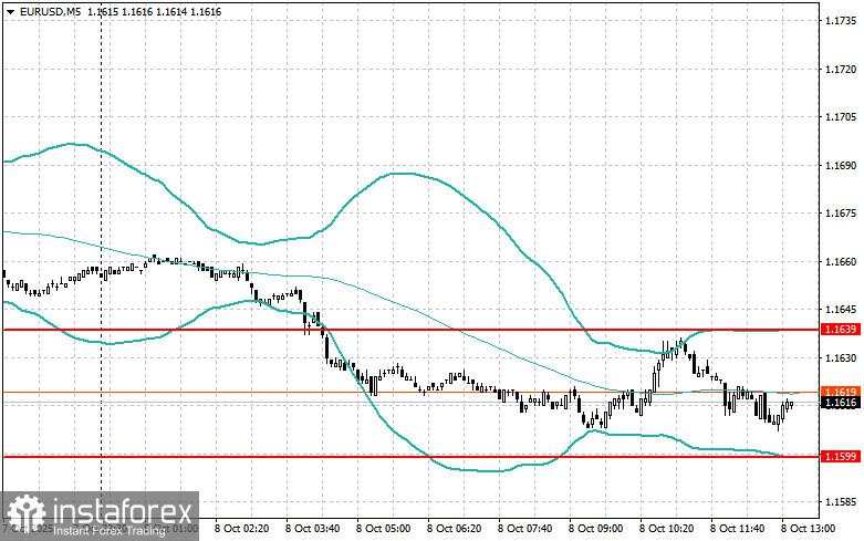 Penyesuaian Level dan Target untuk Sesi AS – 8 Oktober