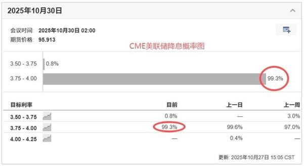 ATFX汇评：美联储10月决议来袭，预期降息25基点