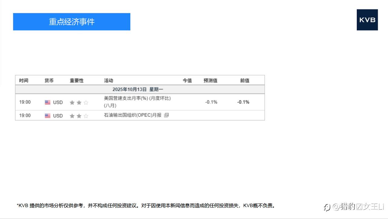 市场分析 2025年10月13日