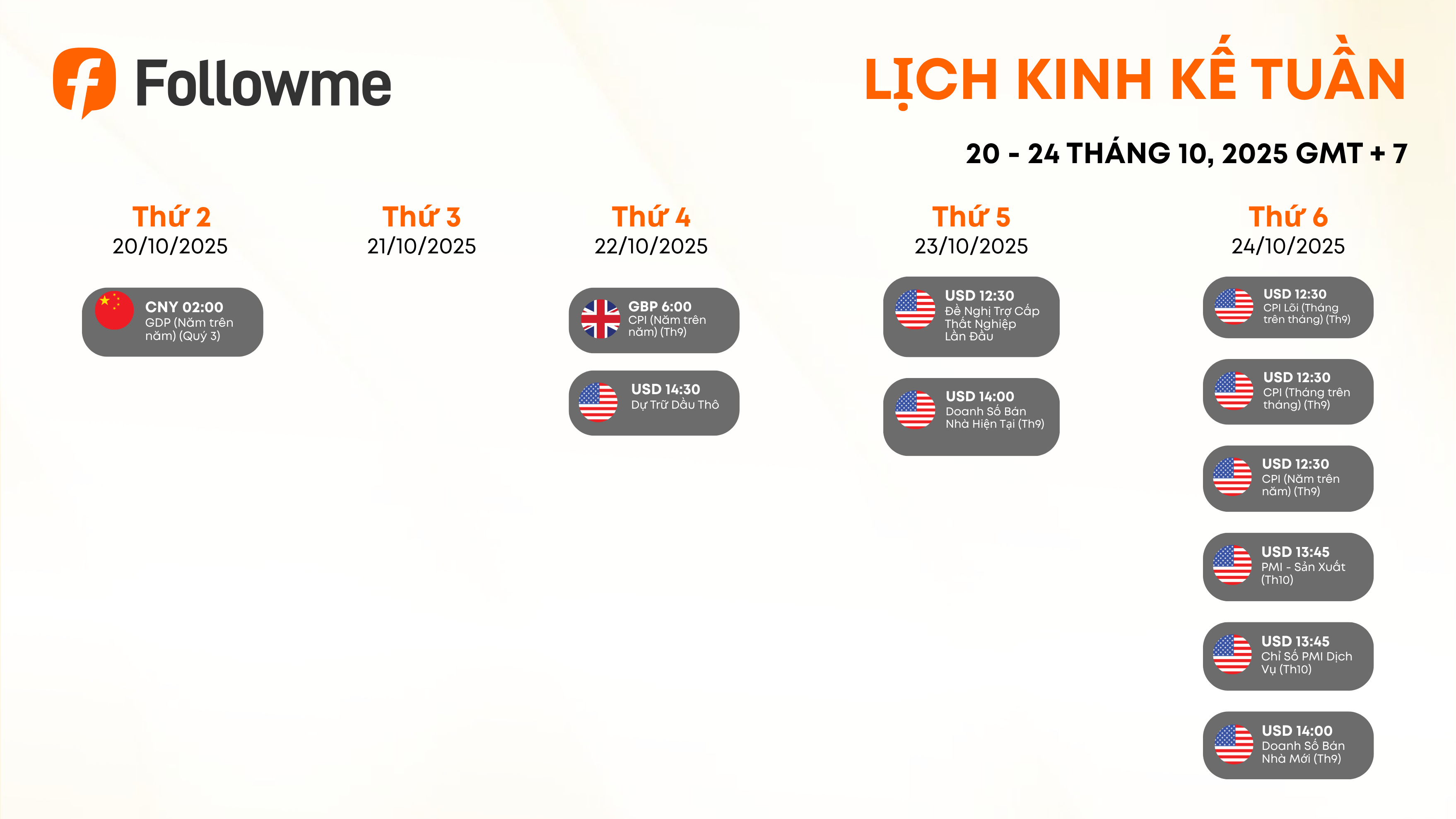 Lịch Kinh Tế Tuần 20/10 - 24/10/2025 | Tuần quan sát CPI và dữ trữ dầu: Mỹ và Anh chi phối tâm điểm kinh tế