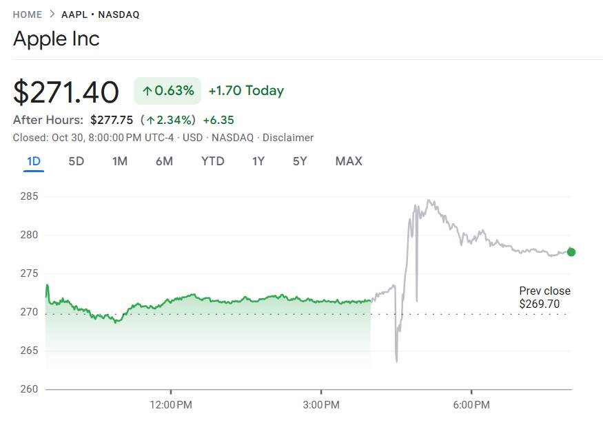 行业动态 | 苹果第四季度业绩超预期，iPhone 17 销售强劲，AI 版 Siri 明年登场