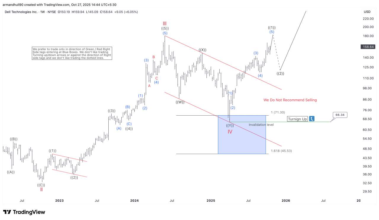 Dell Technologies Elliott Wave Analysis: Wave IV Completion Signals Start of a New Bullish Cycle