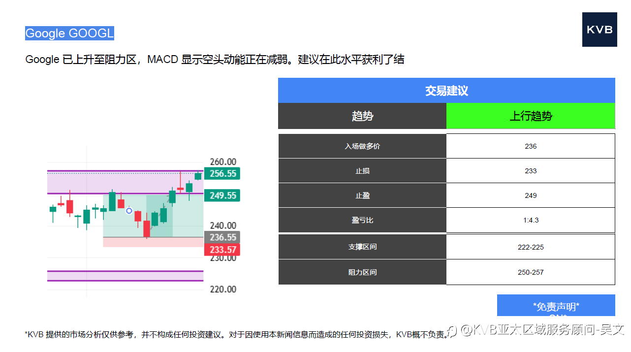 市场分析2025年10月21日