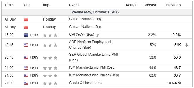Rekomendasi Analisa: Forex & Indeks Panas! S&P 500 Tertekan Yield Tinggi, AUD/CHF Hadapi Sentimen China