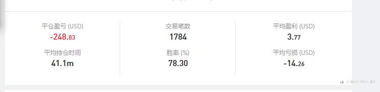 高胜率的爆仓我是怎么做到的，谁能告诉我