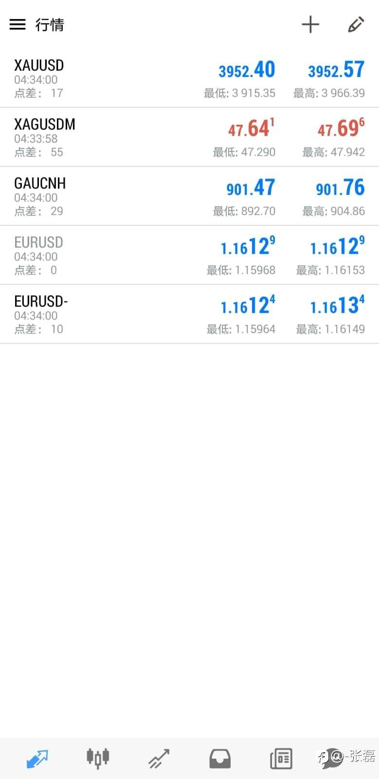 最新上线低点账户，标准也普遍偏低