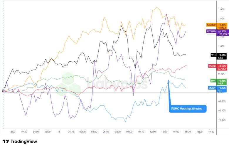 Daily Broad Market Recap – October 8, 2025