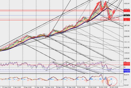 TMGM:全球黄金避险需求有所降温,但新一轮买盘已经蠢蠢欲动!