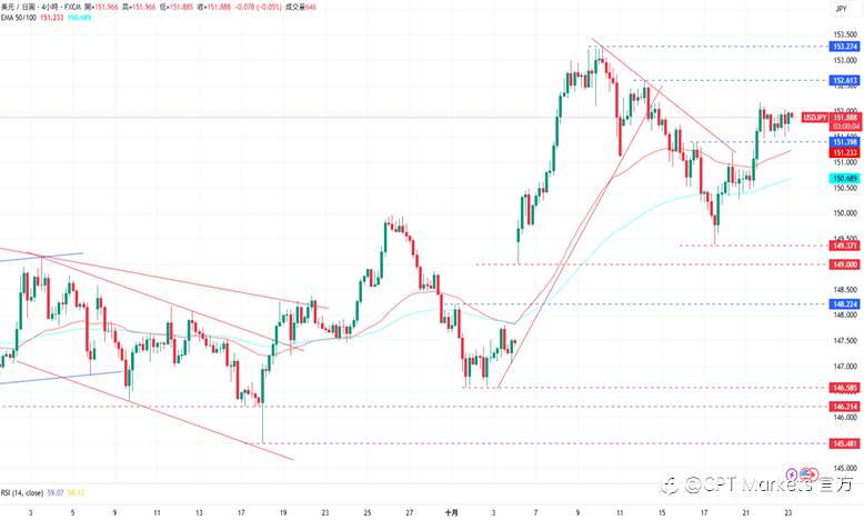 CPT Markets外汇评析:美元指数回落,美印将达成贸易协议!市场关注中美贸易局势,美股三大指数全数走低!