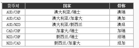 什么是货币对？