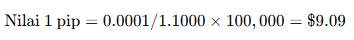 Cara Menghitung Pips Forex, Emas, dan Indeks ala Trader Profesional
