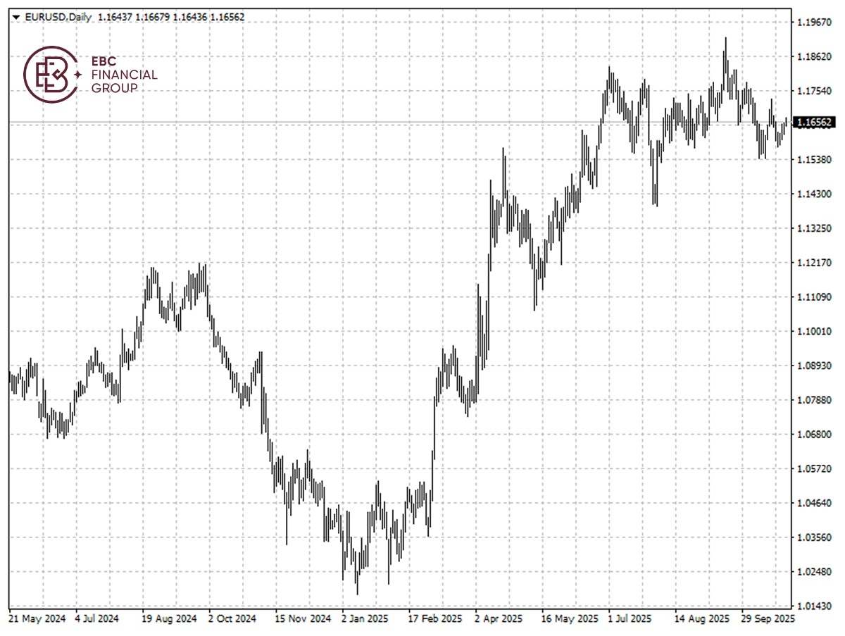 EBC Markets Briefing | European market of 2025 might be a one-hit wonder