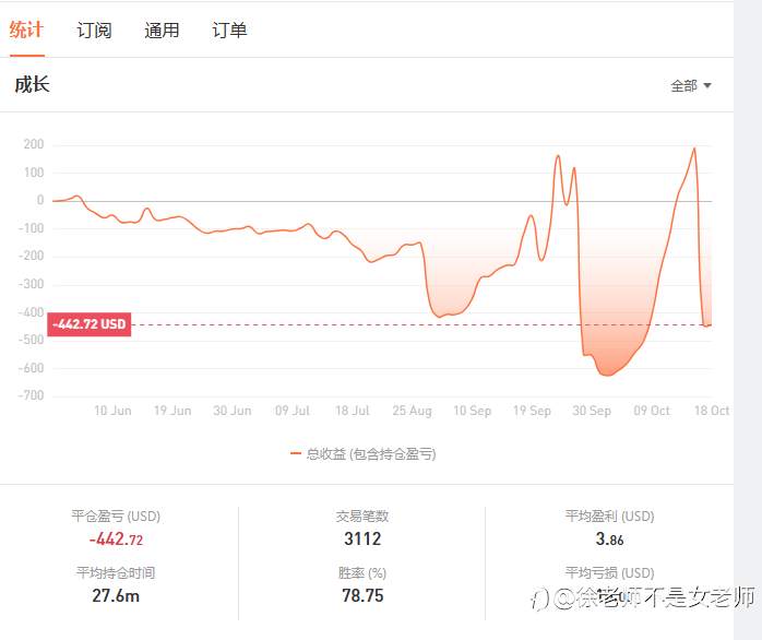 侥幸是交易者最大的敌人