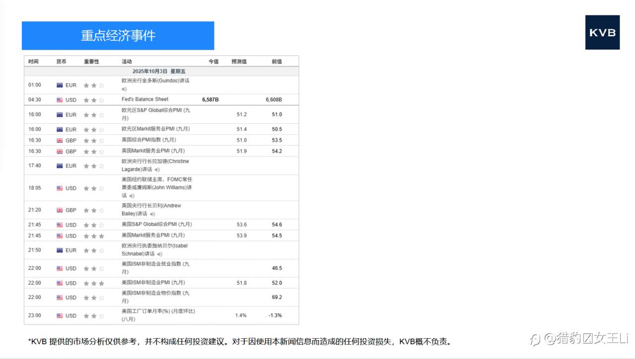 今日 市场分析 @Nvidia NVDA @Tesla TSLA @ETH/USD @BTC/USD