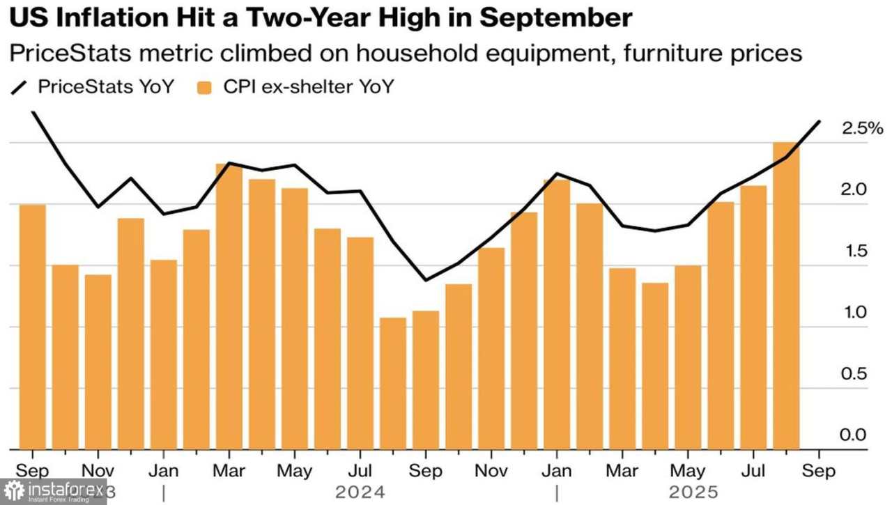 Euro Memainkan Sebuah Gambit