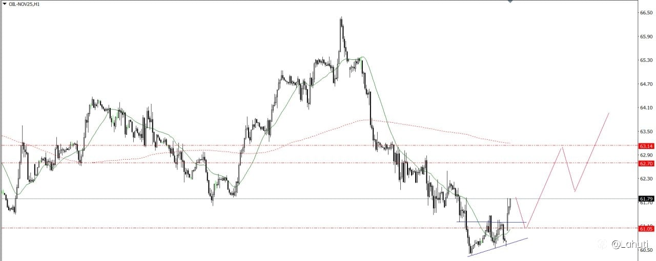 GOLD & OIL 6/10/25