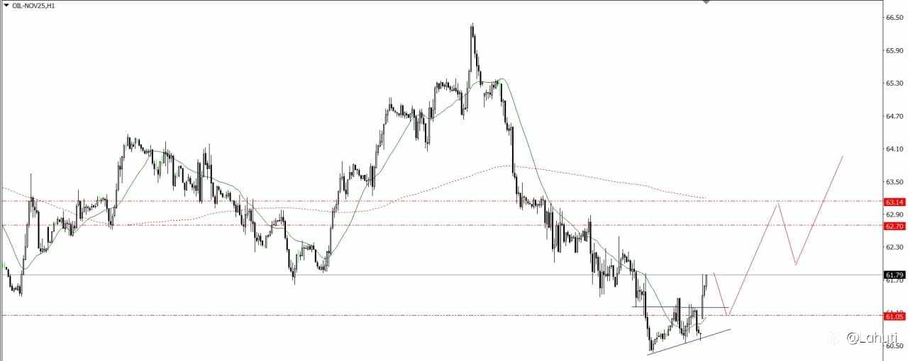 GOLD & OIL 6/10/25