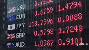 外汇分析的三种类型